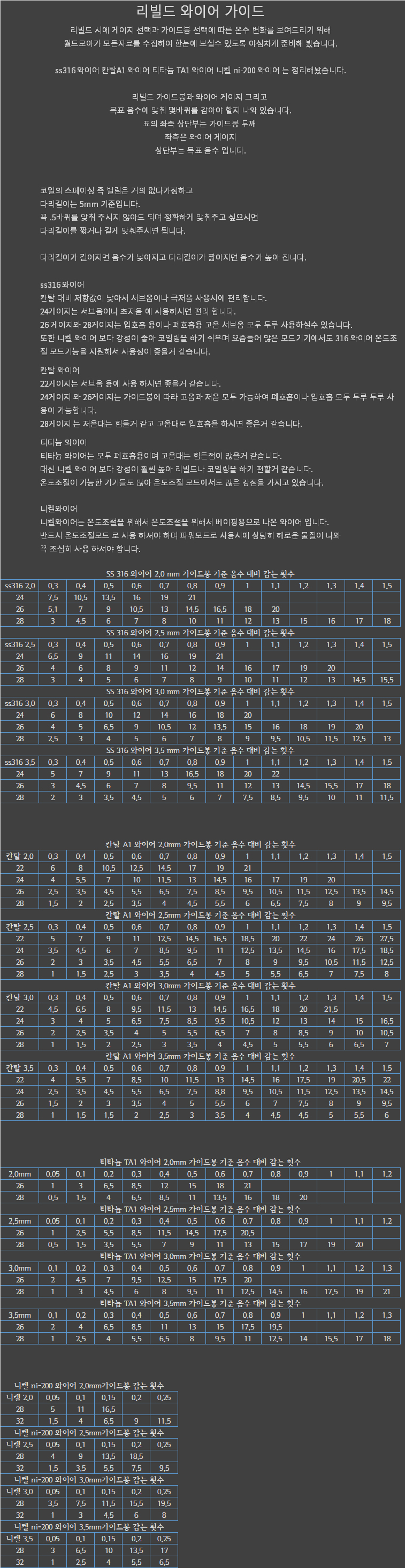리빌드-코일-옴수-사용-가이드.jpg